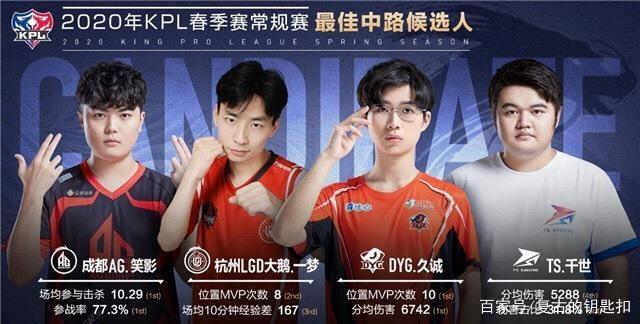 对于球队发
